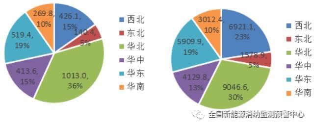 2021年四季度全国新能源电力消纳评估分析