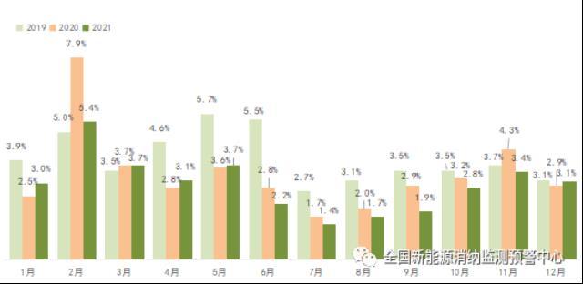 2021年四季度全国新能源电力消纳评估分析