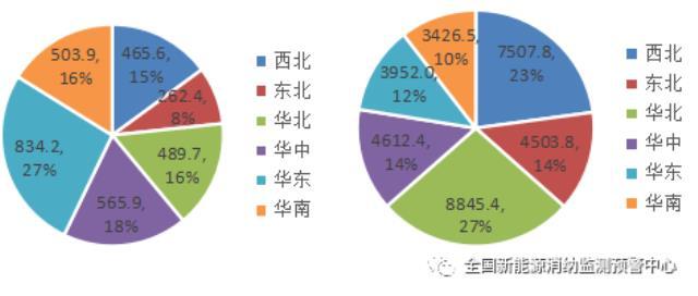 2021年四季度全国新能源电力消纳评估分析