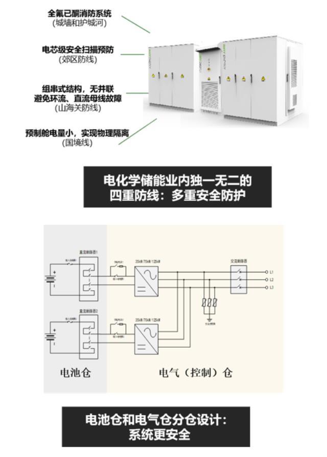 新艾电气：重点支持CIES2022第十二届中国国际储能大会召开