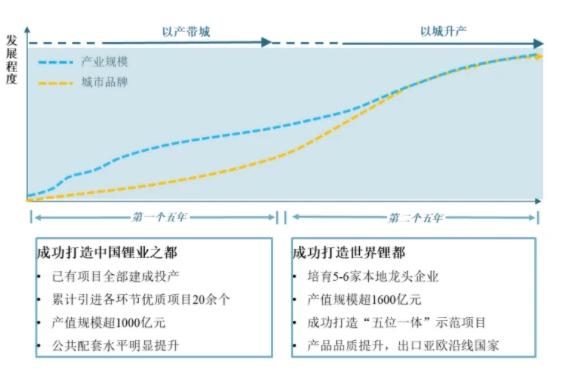 四川遂宁十四五锂电产业发展规划发布