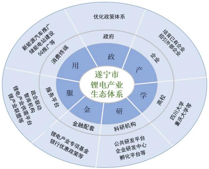 100GWh!四川遂宁“十四五”锂电产业发展规划发布!