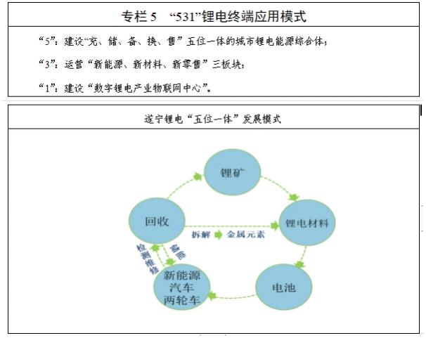 四川遂宁十四五锂电产业发展规划发布