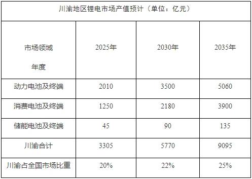 四川遂宁十四五锂电产业发展规划发布