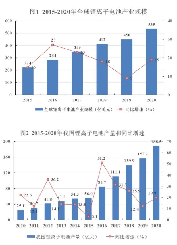 四川遂宁十四五锂电产业发展规划发布