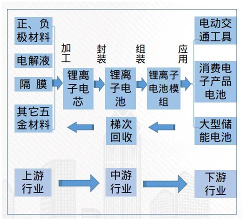 四川遂宁十四五锂电产业发展规划发布