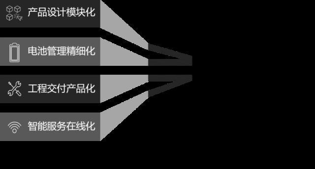 新艾电气：重点支持CIES2022第十二届中国国际储能大会召开