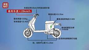 多品牌电动自行车公然违规提速 绿源、小牛、哈啰等被点名