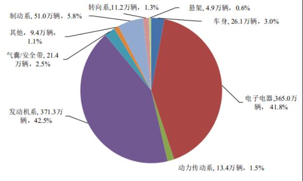 2021年新能源汽车召回59次