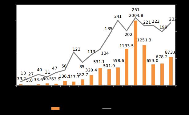 2021年新能源汽车召回59次