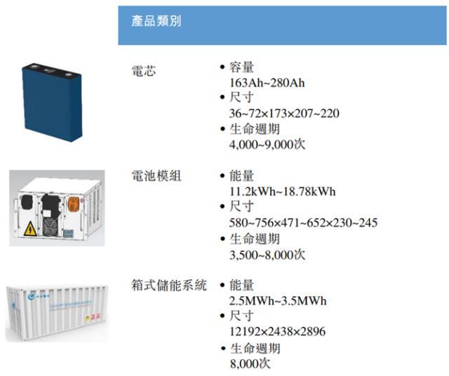 中创新航拟IPO 储能业务板块深度分析