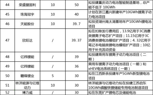 动力电池龙头企业的四梁八柱都是哪些公司？