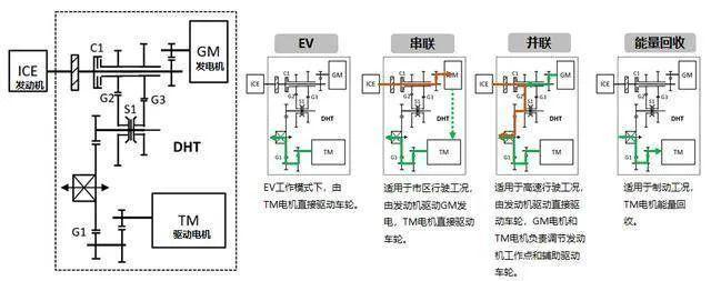 长城汽车与比亚迪：插混战略PK