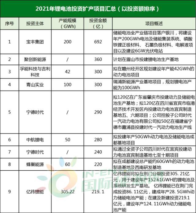 动力电池龙头企业的四梁八柱都是哪些公司？