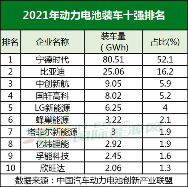 动力电池龙头企业的四梁八柱都是哪些公司？