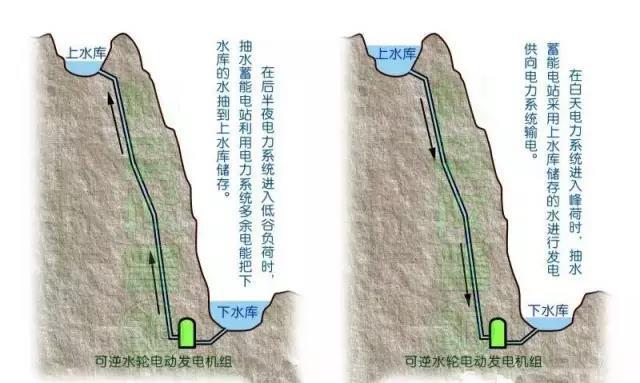 国家电网浙江泰顺 江西奉新抽水蓄能电站项目开工 只为加快抽水蓄能发展 服务碳达峰碳中和