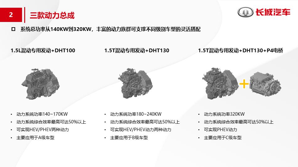 长城汽车与比亚迪：插混战略PK