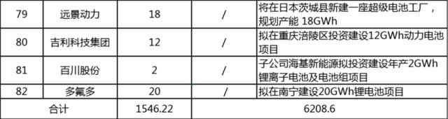 动力电池龙头企业的四梁八柱都是哪些公司？