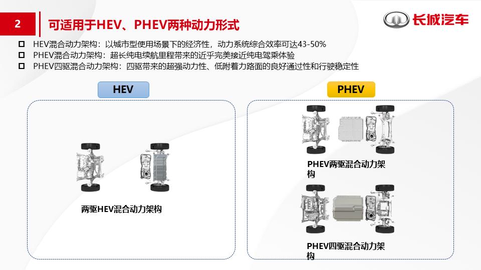 长城汽车与比亚迪：插混战略PK