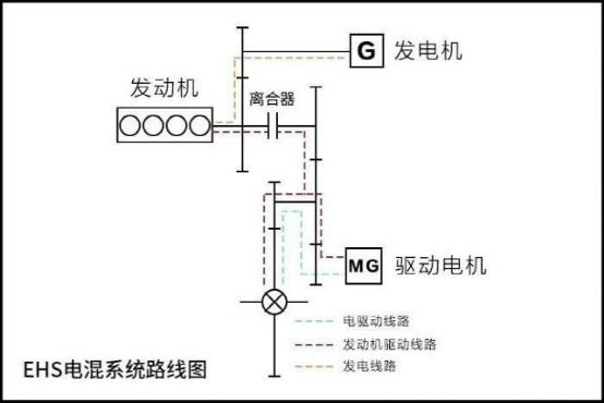 长城汽车与比亚迪：插混战略PK