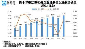 我国现存电动车相关企业超80万家 每年约发生2000起火灾