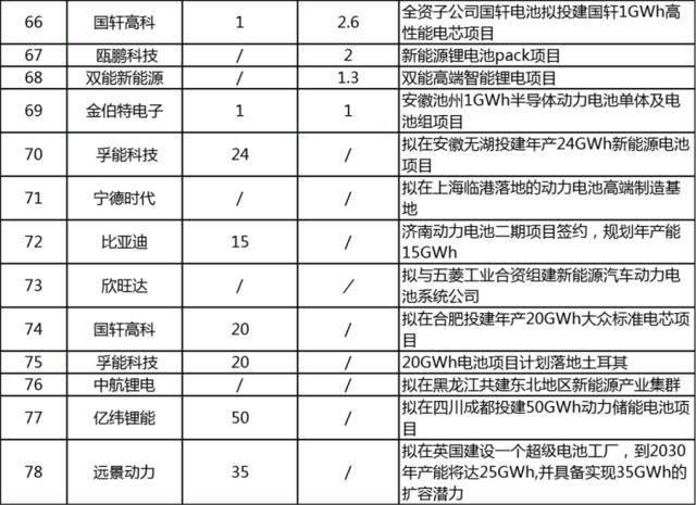 动力电池龙头企业的四梁八柱都是哪些公司？