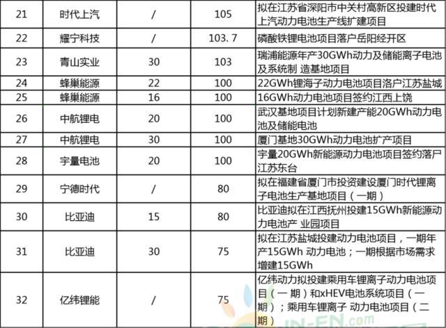 动力电池龙头企业的四梁八柱都是哪些公司？