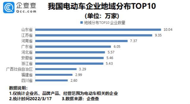 我国现存电动车相关企业超80万家 每年约发生2000起火灾