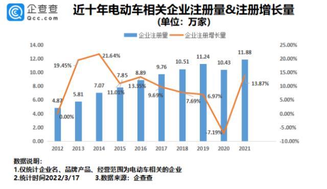 我国现存电动车相关企业超80万家 每年约发生2000起火灾