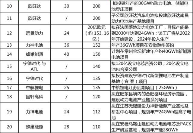 动力电池龙头企业的四梁八柱都是哪些公司？