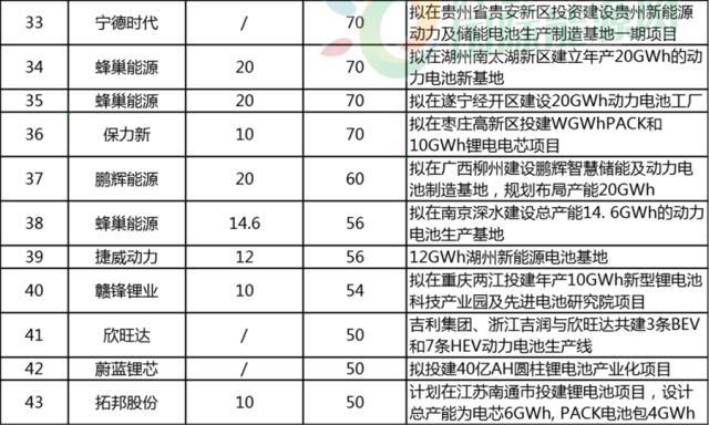 动力电池龙头企业的四梁八柱都是哪些公司？