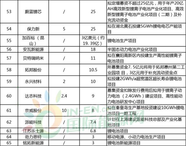 动力电池龙头企业的四梁八柱都是哪些公司？