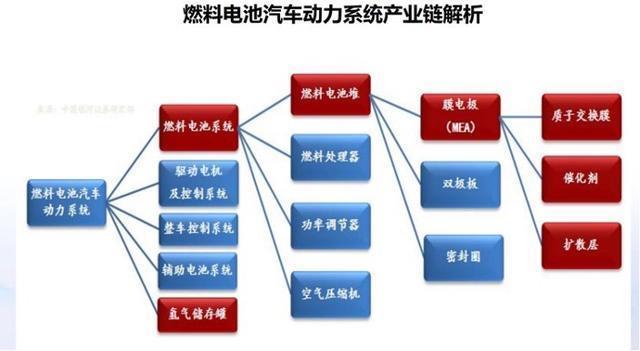 钠离子、氢燃料、固态电池……谁将取代锂电“王座”？