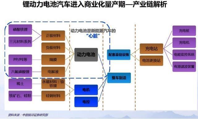 钠离子、氢燃料、固态电池……谁将取代锂电“王座”？