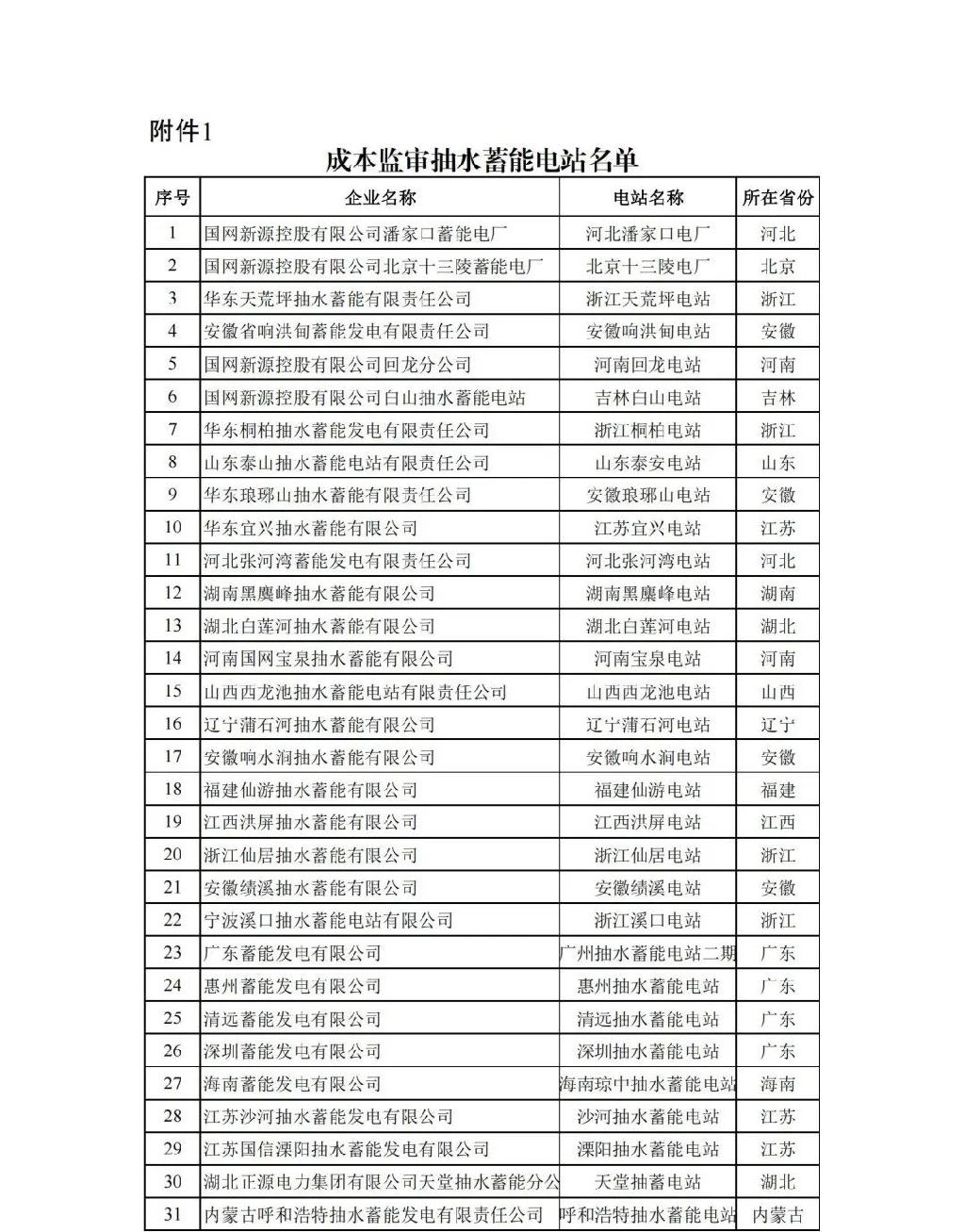 31个抽水蓄能项目列入国家发改委关注抽定价成本名单！