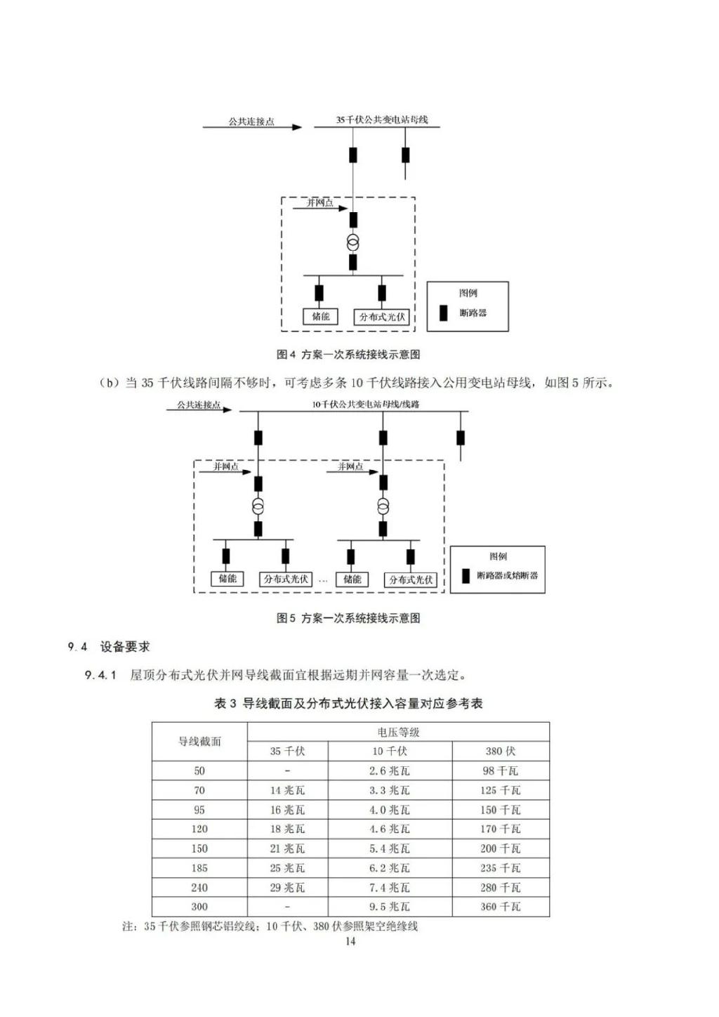 河北：分布式光伏要求配置储能