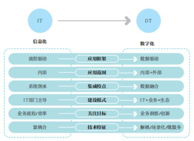 能源数字化有助于实现碳中和