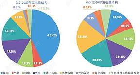 新能源发电行业发展研究报告之展望未来
