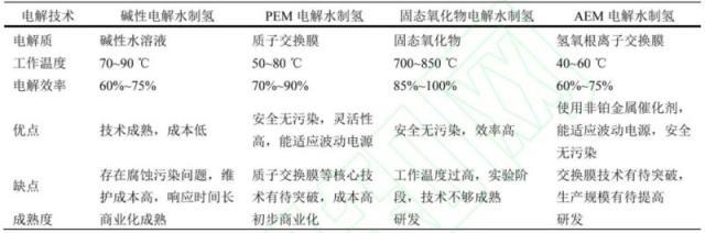  氢能产业发展与新型电力系统建设融合发展路径探讨