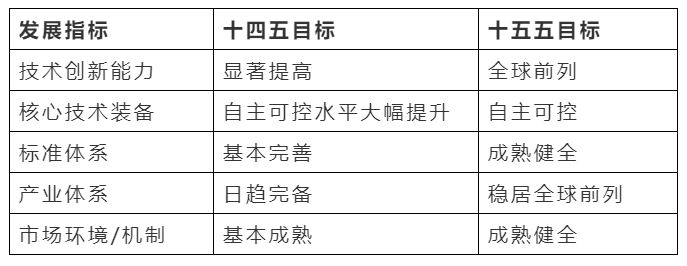 科华数能陈四雄解读“十四五”新型储能发展实施方案