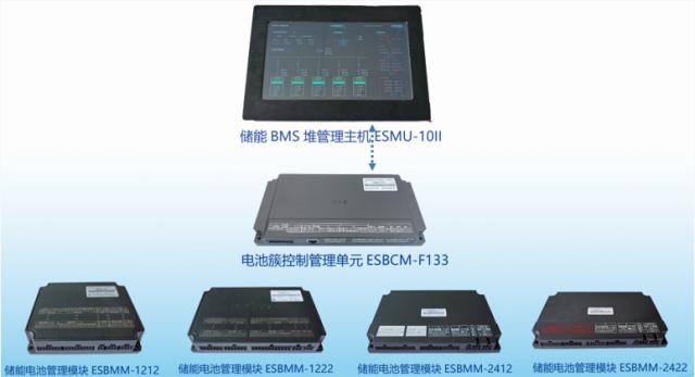 电池bms是什么意思：高特电子储能BMS系统助力35kV高压直挂一次调频储能项目发运