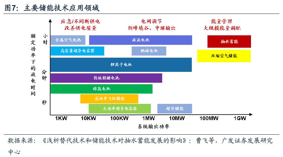 储能行业格局、商业模式、投资机会