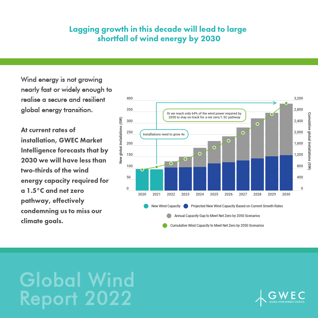2021年全球各国风电装机排名及未来趋势