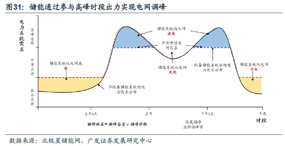 储能行业格局、商业模式、投资机会