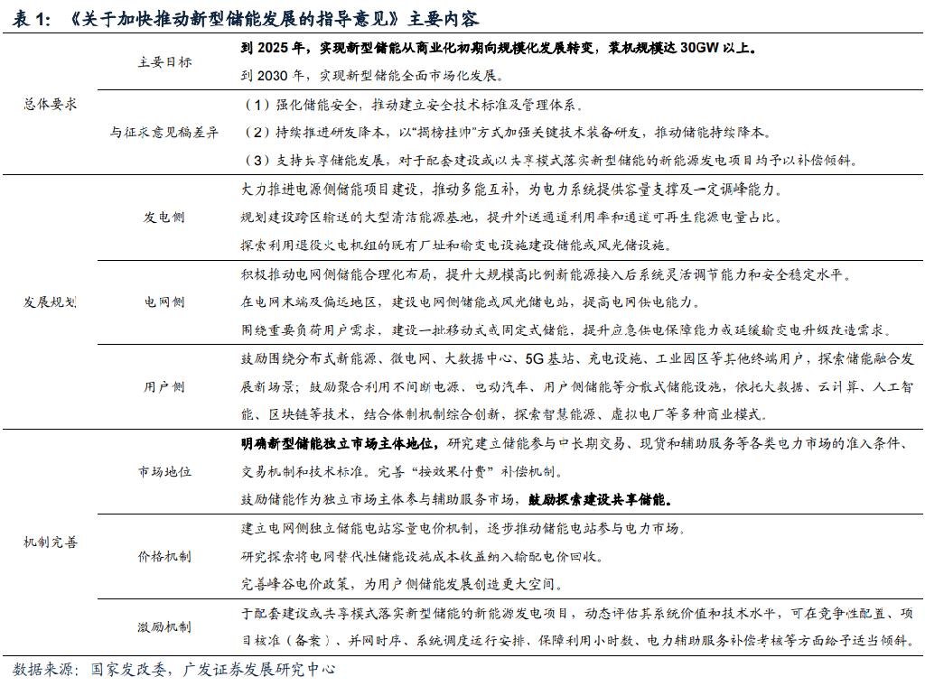 储能行业格局、商业模式、投资机会