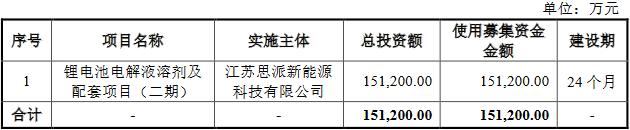 海科新源实力为何遭质疑