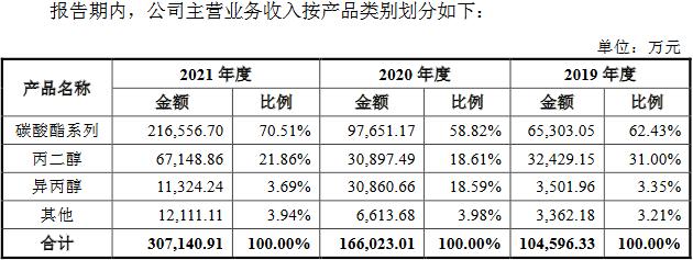 海科新源实力为何遭质疑