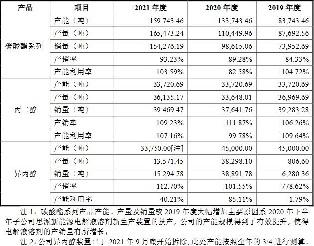 海科新源实力为何遭质疑