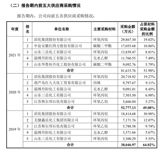 海科新源实力为何遭质疑