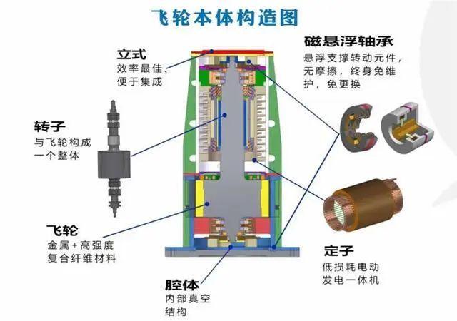 全国首台完全自主知识产权飞轮储能装置在青岛地铁3号线投入使用